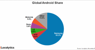 Gloal Android Share